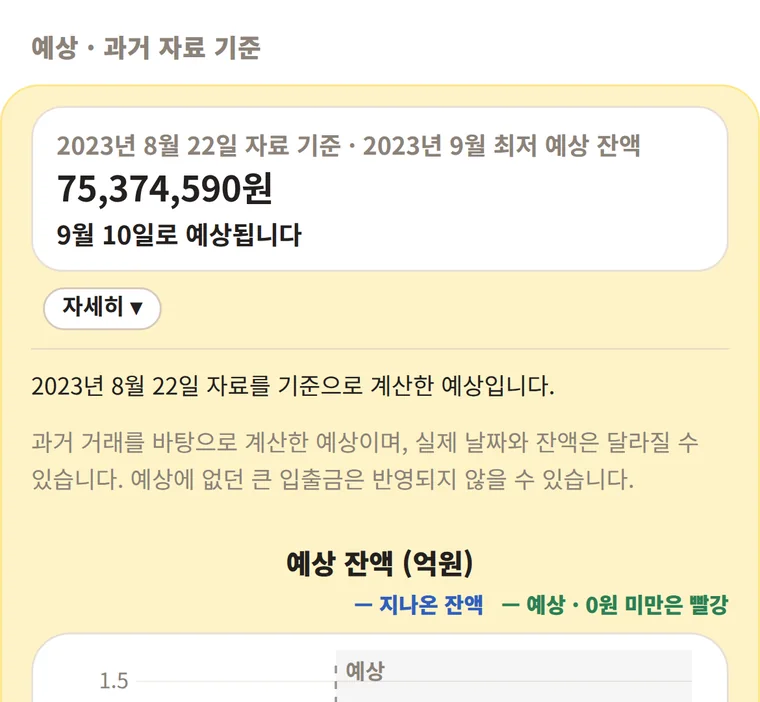 앱의 예상 화면. 2023년 8월 22일 자료 기준으로 2023년 9월 최저 예상 잔액 75,374,590원이 9월 10일로 예상된다고 적혀 있고, 아래에 예상 잔액 그래프가 이어집니다.
